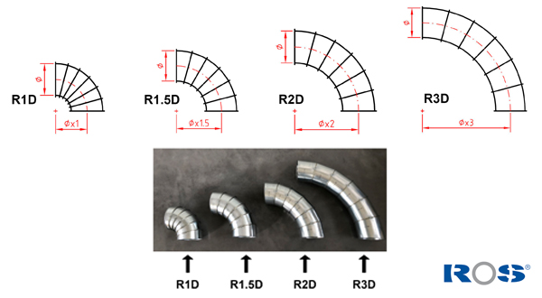 Segmented bends and radiuses of curvature